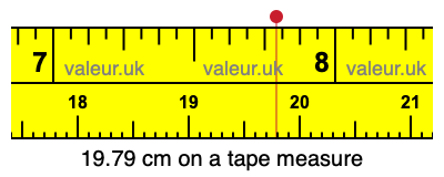 19.79 centimeters on a tape measure