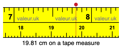 19.81 cm on a tape measure 19.81 centimeters on a tape measure