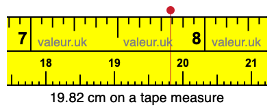 19.82 cm on a tape measure 19.82 centimeters on a tape measure