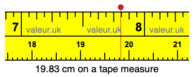19.83 cm on a tape measure 19.83 centimeters on a tape measure