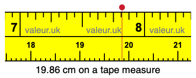 19.86 cm on a tape measure 19.86 centimeters on a tape measure