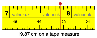 19.87 cm on a tape measure 19.87 centimeters on a tape measure