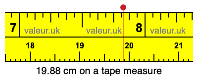 19.88 cm on a tape measure 19.88 centimeters on a tape measure
