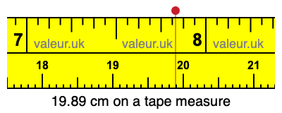 19.89 cm on a tape measure 19.89 centimeters on a tape measure