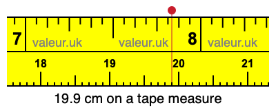 19.9 cm on a tape measure 19.9 centimeters on a tape measure