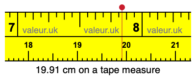 19.91 cm on a tape measure 19.91 centimeters on a tape measure