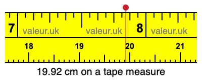 19.92 cm on a tape measure 19.92 centimeters on a tape measure