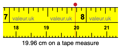 19.96 cm on a tape measure 19.96 centimeters on a tape measure