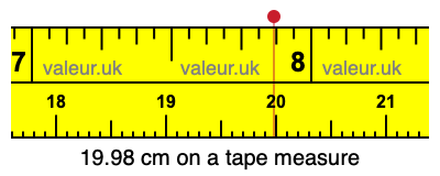 19.98 cm on a tape measure 19.98 centimeters on a tape measure
