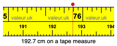 192.7 cm on a tape measure 192.7 centimeters on a tape measure