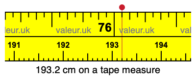 193.2 cm on a tape measure 193.2 centimeters on a tape measure