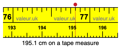 195.1 cm on a tape measure 195.1 centimeters on a tape measure