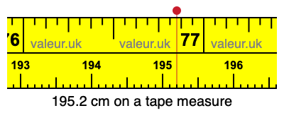 195.2 cm on a tape measure 195.2 centimeters on a tape measure