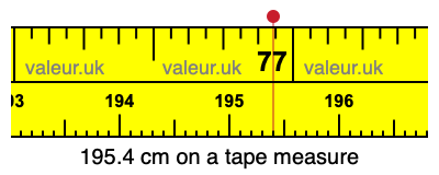 195.4 cm on a tape measure 195.4 centimeters on a tape measure