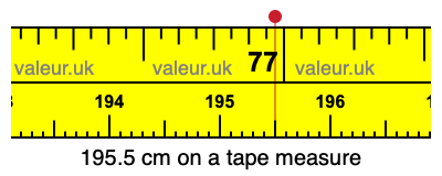 195.5 cm on a tape measure 195.5 centimeters on a tape measure