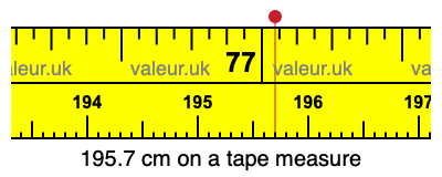 195.7 cm on a tape measure 195.7 centimeters on a tape measure