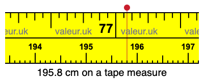 195.8 centimeters on a tape measure
