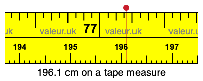196.1 cm on a tape measure 196.1 centimeters on a tape measure