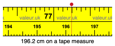 196.2 cm on a tape measure 196.2 centimeters on a tape measure