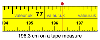196.3 centimeters on a tape measure