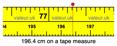 196.4 cm on a tape measure 196.4 centimeters on a tape measure