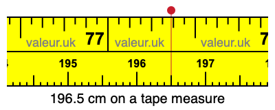 196.5 cm on a tape measure 196.5 centimeters on a tape measure