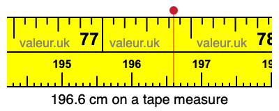196.6 cm on a tape measure 196.6 centimeters on a tape measure