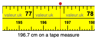 196.7 cm on a tape measure 196.7 centimeters on a tape measure