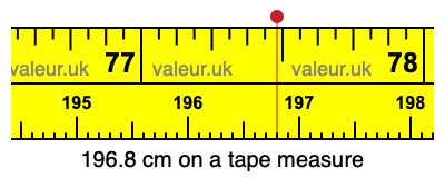 196.8 cm on a tape measure 196.8 centimeters on a tape measure