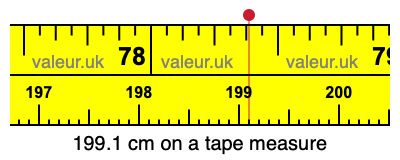 199.1 cm on a tape measure 199.1 centimeters on a tape measure