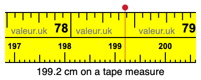 199.2 centimeters on a tape measure