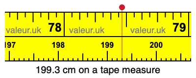199.3 cm on a tape measure 199.3 centimeters on a tape measure