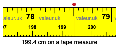 199.4 cm on a tape measure 199.4 centimeters on a tape measure