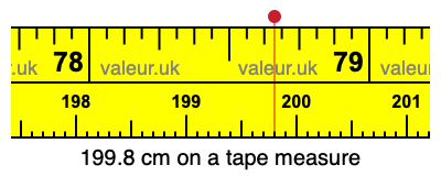 199.8 cm on a tape measure 199.8 centimeters on a tape measure