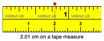 2.01 centimeters on a tape measure