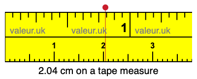 2.04 centimeters on a tape measure