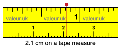 2.1 centimeters on a tape measure