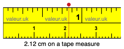 2.12 centimeters on a tape measure