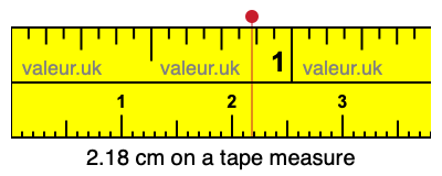 2.18 centimeters on a tape measure