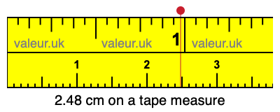 2.48 centimeters on a tape measure