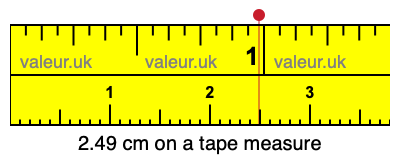 2.49 centimeters on a tape measure