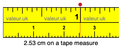2.53 cm on a tape measure 2.53 centimeters on a tape measure