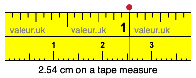 2.54 cm on a tape measure 2.54 centimeters on a tape measure