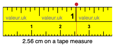 2.56 cm on a tape measure 2.56 centimeters on a tape measure