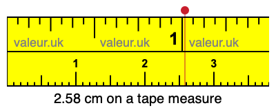 2.58 centimeters on a tape measure
