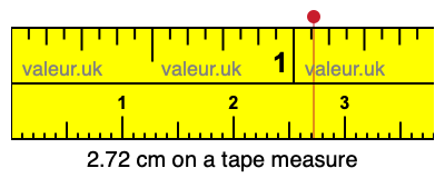 2.72 centimeters on a tape measure