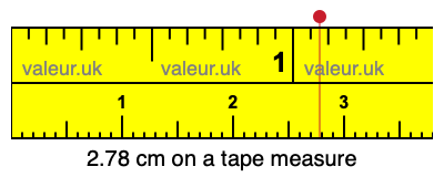 2.78 cm on a tape measure 2.78 centimeters on a tape measure
