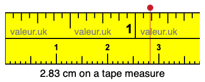 2.83 cm on a tape measure 2.83 centimeters on a tape measure