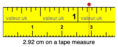 2.92 cm on a tape measure 2.92 centimeters on a tape measure