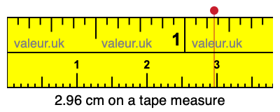 2.96 cm on a tape measure 2.96 centimeters on a tape measure